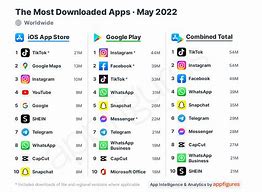 Image result for Pics of Most Popular Apps