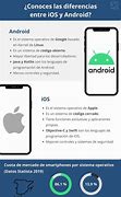 Image result for Android and iOS Code Pic