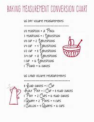 Image result for Baking Measurement Charts to Print