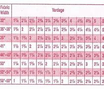 Image result for Sewing Yardage Charts