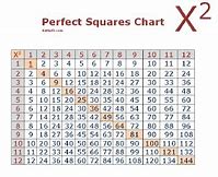 Image result for Squares 1 to 90
