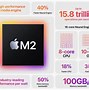 Image result for Apple M2 Specs