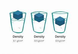 Image result for Liquid Density Chart GML