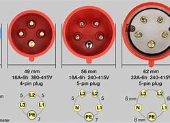 Image result for 3 Phase Wire Size Chart