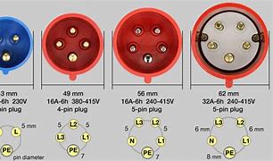 Image result for 3 Phase 5 Pin Plug