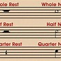 Image result for Note F Notation