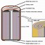 Image result for Inside of a Lithium Ion Battery