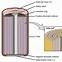 Image result for Inside Lithium Battery