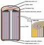Image result for Inside Cell Battery Asen Sulfua