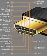Image result for HDMI Pinout Diagram
