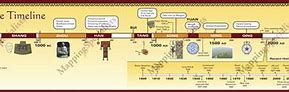 Image result for Chinese Dynasty Timeline
