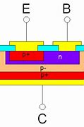 Image result for Bipolar transistor wikipedia