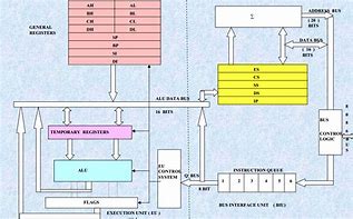 Image result for PC Architecture Diagram