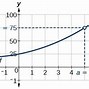 Image result for Piecewise Example