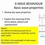 Image result for Phase of Wave in Circular Form