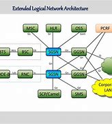 Image result for Packet Core Controller