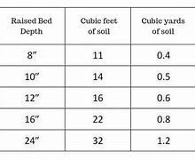 Image result for Topsoil for 150 Square Meters