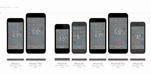 Image result for Measurements of iPhones