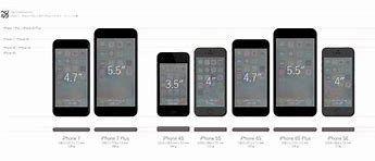 Image result for iPhone Size Comparison mm