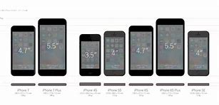 Image result for Number 7 iPhone Size