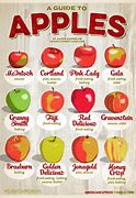Image result for Best Apple to Eat Raw
