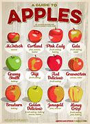 Image result for Dessert Apples Varieties