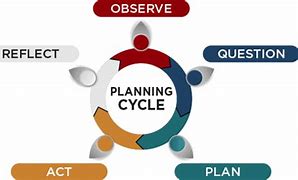 Image result for Early Years Planning Cycle Examples