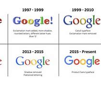 Image result for google logos history