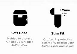 Image result for AirPods Cartoon