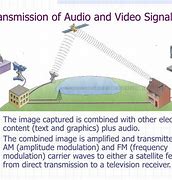 Image result for Live TV Signal Transmission System