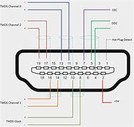 Image result for HDMI to RCA Cable Schematic