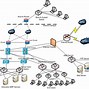 Image result for Campus Network Diagram