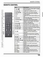 Image result for TCL 50 Inch TV Remote Control