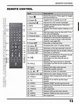 Image result for TDS S6a TV Remote Control