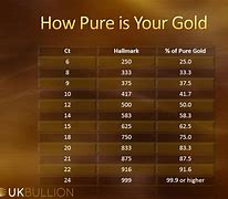 Image result for Highest Karat Gold