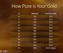Image result for 10. Carrot Gold