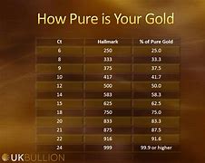 Image result for 100% Pure Gold