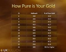 Image result for Gold Purity Scale