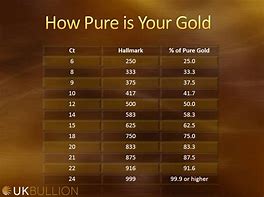 Image result for Pure Gold Karat