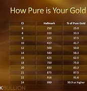 Image result for Gold Carat Chart