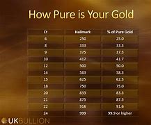 Image result for Pure Gold 24 Karat