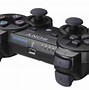 Image result for SixAxis