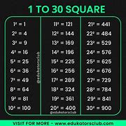 Image result for 80 Squares Shades Out of 100 Squares