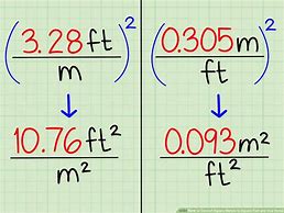 Image result for Meters to Inches Conversion Chart