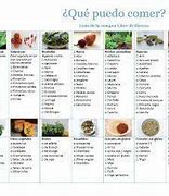 Image result for Lista De Lacteos