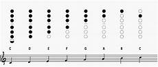 The Best Charts