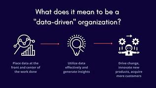Image result for Data-Driven Culture