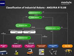 Image result for Robot Repair Chart