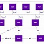 Image result for 1G Architecture