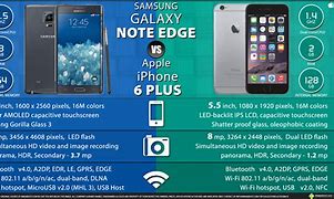 Image result for Edge vs iPhone Plus